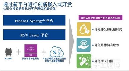 瑞薩電子加速中國市場布局 汽車電子與通用電子雙輪驅(qū)動