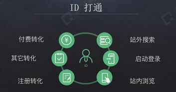 前大數(shù)據(jù)部技術(shù)經(jīng)理分享 如何用數(shù)據(jù)驅(qū)動(dòng)互聯(lián)網(wǎng)產(chǎn)品決策