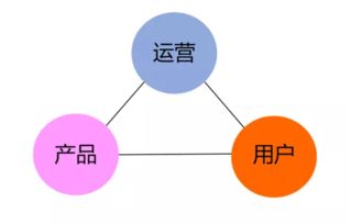 四個(gè)角度認(rèn)識(shí)互聯(lián)網(wǎng)產(chǎn)品運(yùn)營(yíng)與互聯(lián)網(wǎng)數(shù)據(jù)服務(wù)