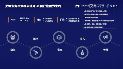 數(shù)據(jù)時(shí)代的產(chǎn)品經(jīng)理 借助數(shù)據(jù)能力站上C位