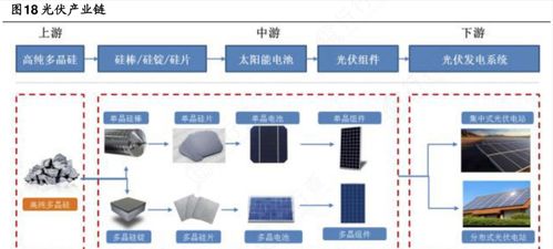 2021年中國股市光伏全產業鏈細分龍頭股全梳理 單晶硅領域深度解析